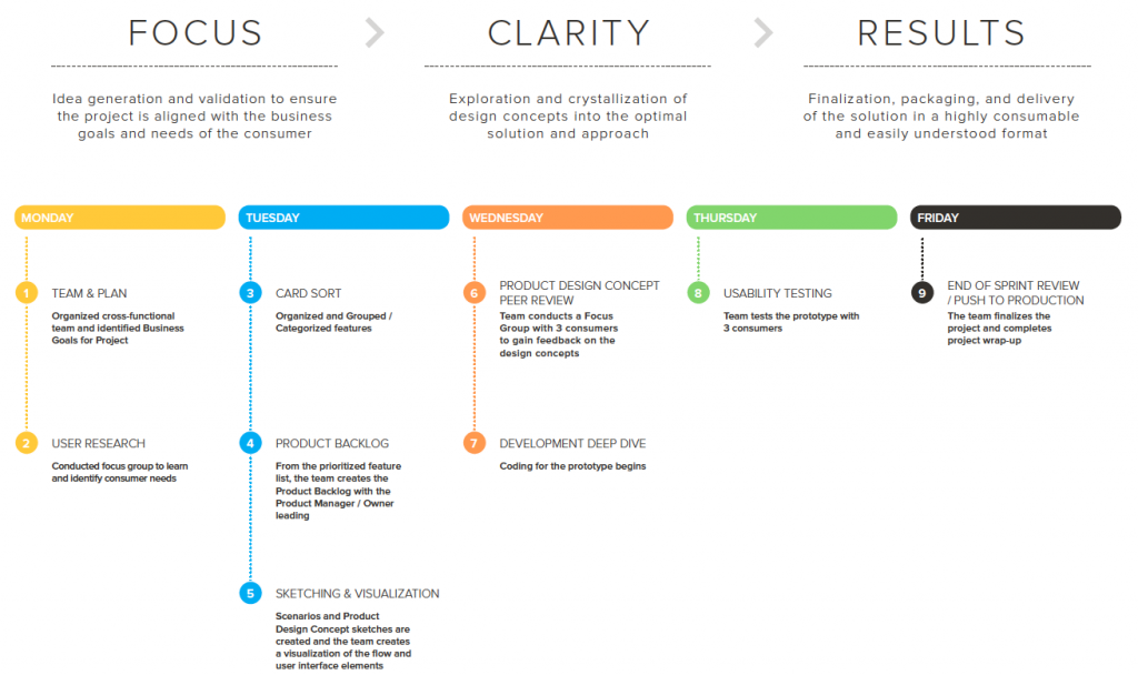 User Experience Firm